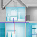 What is the Cost of a Whole House Water Filtration System?